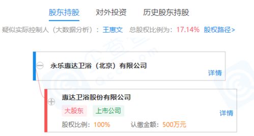 惠達衛浴子公司拓展業務版圖，新公司聚焦新材料技術推廣服務